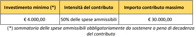 Comservizi